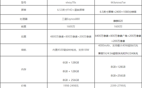 vivoy73t有哪些优缺点，vivoy73s的卖点-第3张图片-优品飞百科