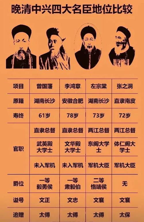 什么叫中兴四大家？中兴四大家的由来？-第3张图片-优品飞百科