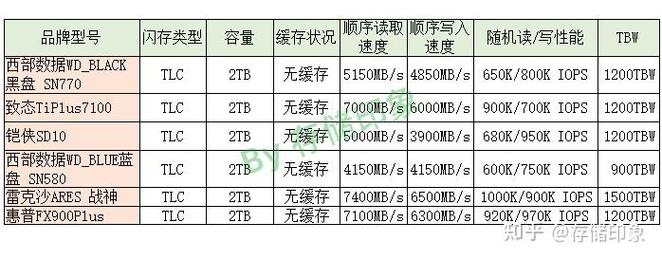 已经分区的固态怎么合并回来，固态硬盘分区后怎么合区-第4张图片-优品飞百科