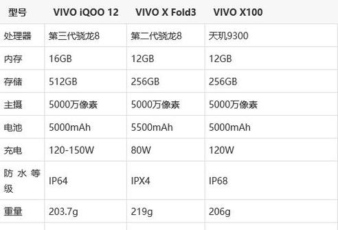 vivo出新款了吗，vivo的新款？-第3张图片-优品飞百科