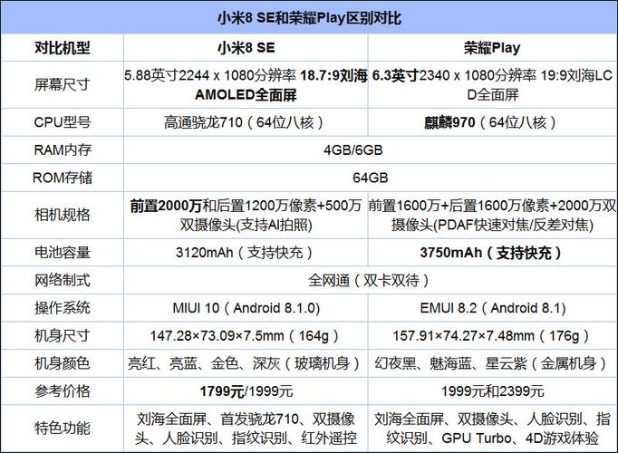 小米play电池和什么型号通用？小米play电池容量多大？-第5张图片-优品飞百科