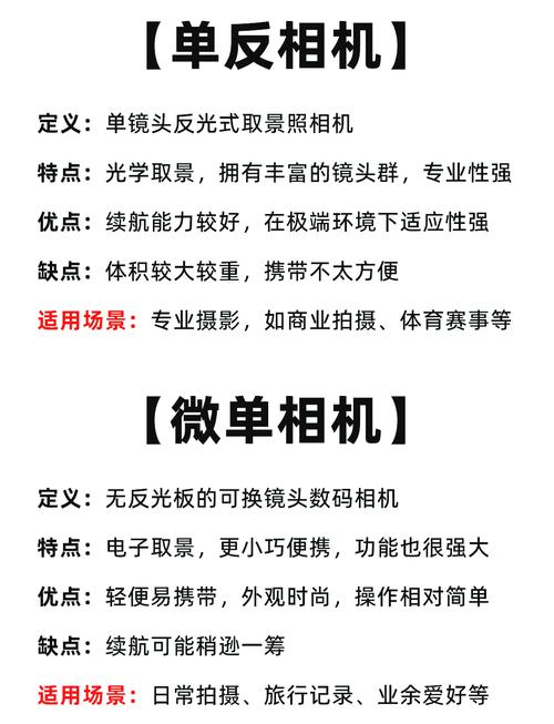单反和微单有什么具体区别？单反跟微单区别？-第2张图片-优品飞百科