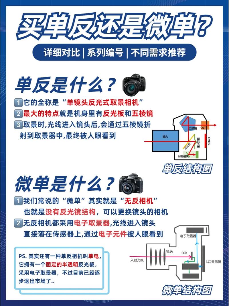 单反和微单有什么具体区别？单反跟微单区别？-第5张图片-优品飞百科