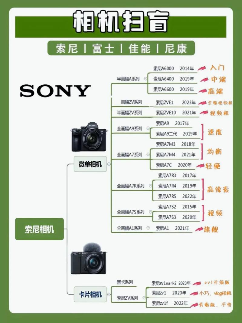 单反和微单有什么具体区别？单反跟微单区别？-第6张图片-优品飞百科