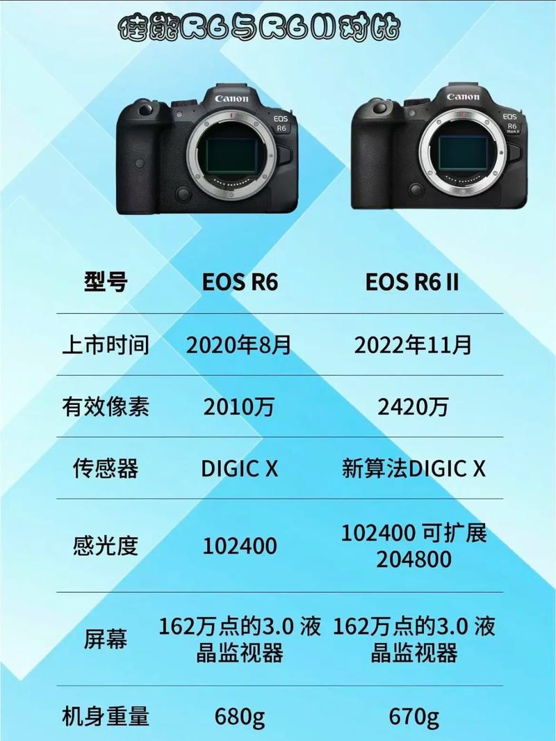 单反和微单有什么具体区别？单反跟微单区别？-第7张图片-优品飞百科