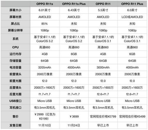 oppor11s容量多大，oppor11s多大内存?？-第2张图片-优品飞百科