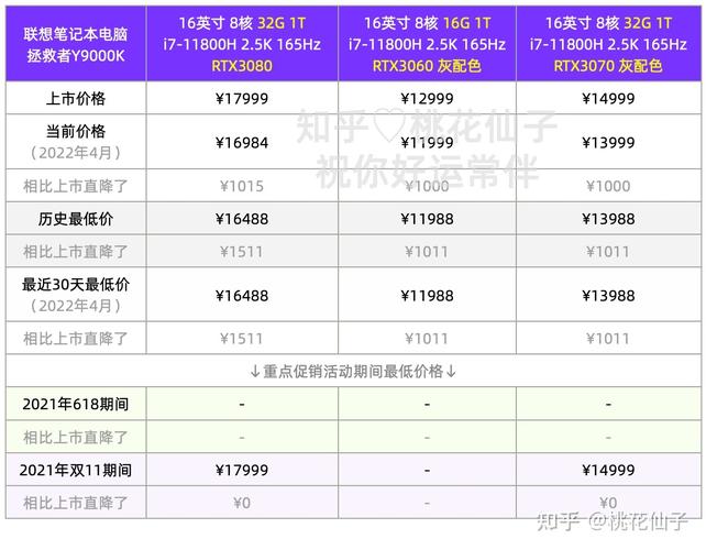 联想笔记本重装系统多少钱一次，联想笔记本电脑重新安装系统多少钱-第2张图片-优品飞百科