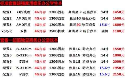 联想笔记本重装系统多少钱一次，联想笔记本电脑重新安装系统多少钱-第6张图片-优品飞百科