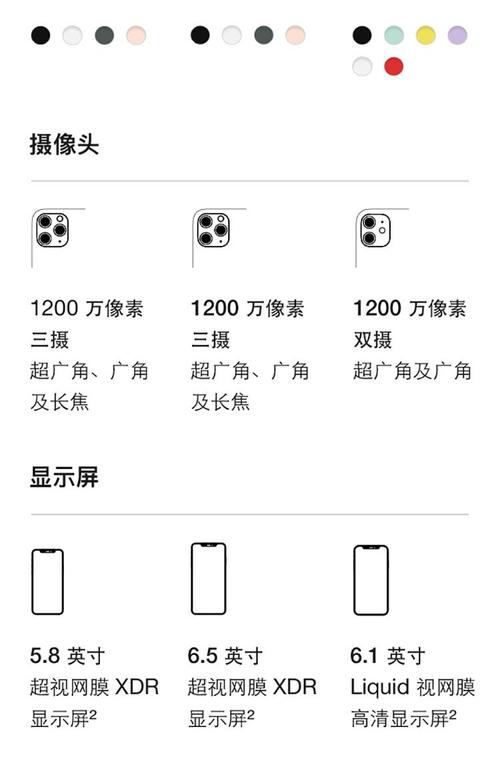 苹果11双卡怎么设置，苹果11双卡怎么设置单卡拦截？-第6张图片-优品飞百科