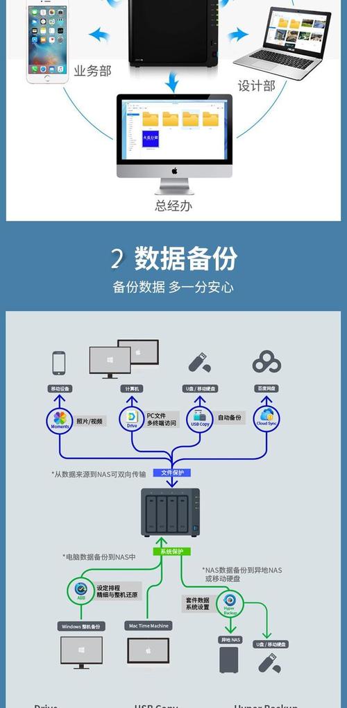 电脑如何连接nas存储，电脑和nas直连怎么访问-第4张图片-优品飞百科