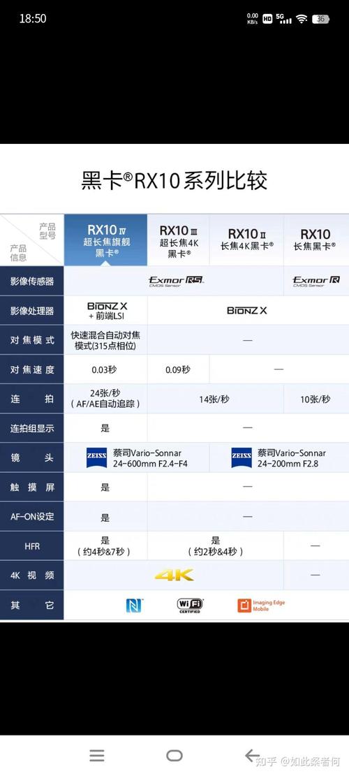 徕卡相机好还是索尼的好，徕卡和索尼的区别-第4张图片-优品飞百科