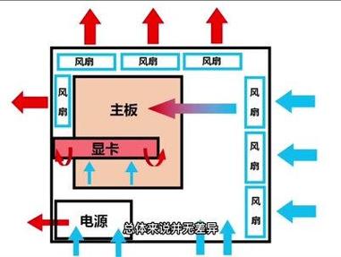 怎么确定机箱风扇尺寸，机箱风扇怎么量？-第6张图片-优品飞百科