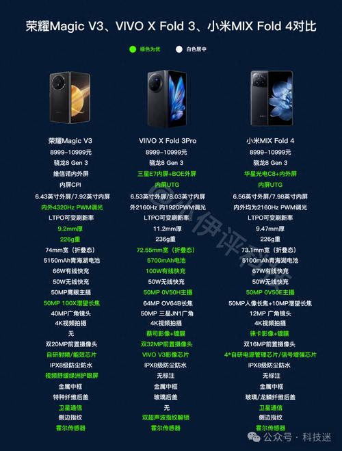 荣耀magic3pro最新消息，荣耀magic3pro手机最新消息？-第4张图片-优品飞百科