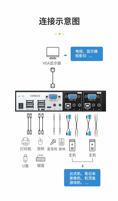 kvm多功能电脑切换器,kvm切换器有什么作用?-第7张图片-优品飞百科 kvm多功能电脑切换器,kvm切换器有什么作用?-第7张图片-优品飞百科