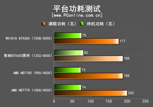 影驰gtx650黑将是什么接口，影驰gtx650黑将显卡