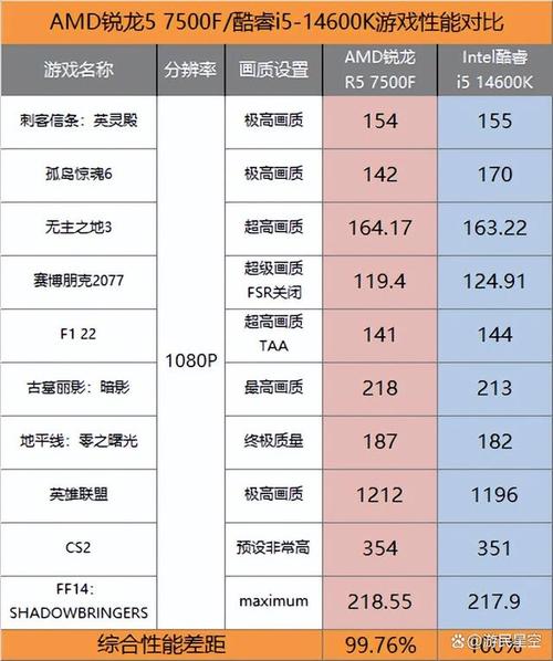 amd四核cpu哪个好，amd四核cpu性能排名？-第5张图片-优品飞百科