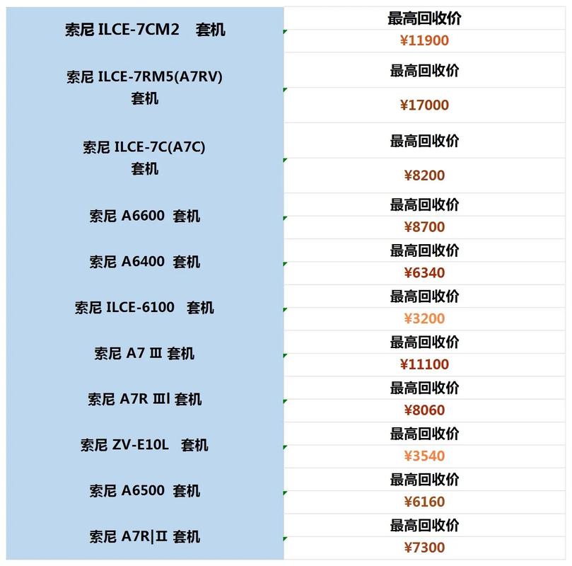 索尼微单最新？索尼微单最新款型号？-第2张图片-优品飞百科