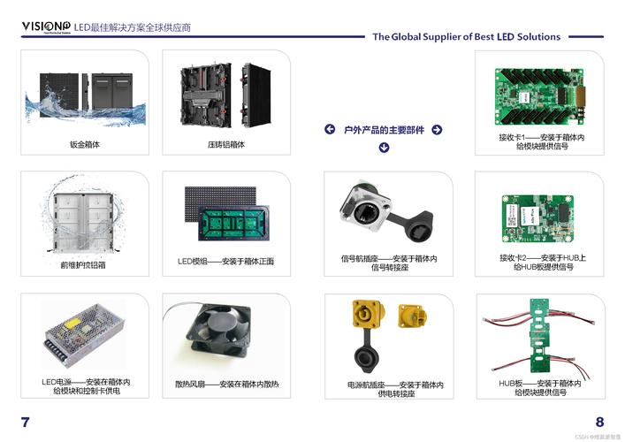 led显示屏有哪些配件组成，led显示屏有哪些配件组成图片？-第2张图片-优品飞百科