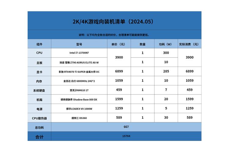 台式机电脑配置推荐配置？台式主机配置推荐？-第2张图片-优品飞百科