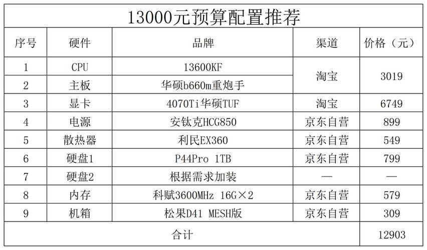 台式机电脑配置推荐配置？台式主机配置推荐？-第3张图片-优品飞百科