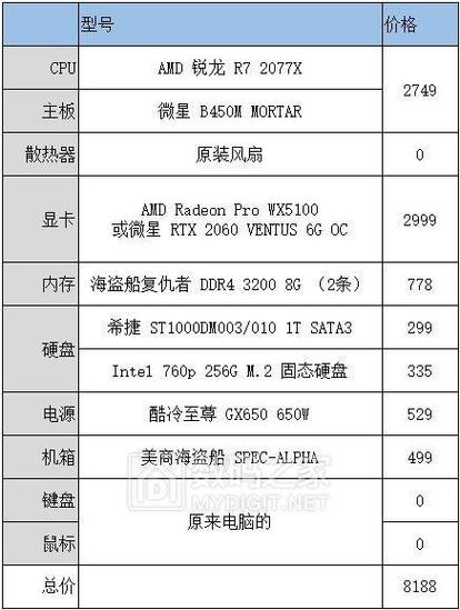 台式机电脑配置推荐配置？台式主机配置推荐？-第6张图片-优品飞百科