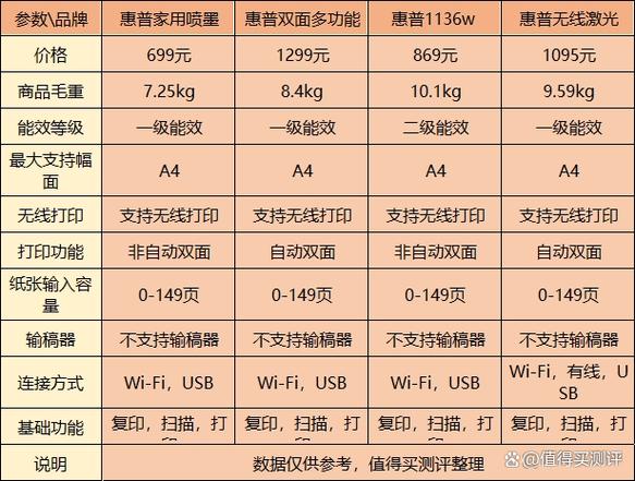惠普11系列打印机有哪些型号？惠普1111打印机怎么样？-第3张图片-优品飞百科