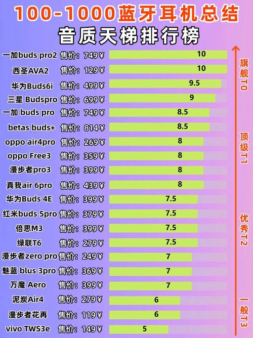 索尼耳机推荐哪款性价比高，索尼哪个耳机性价比高？-第3张图片-优品飞百科