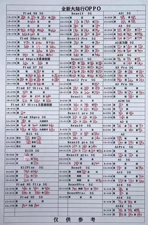 深圳华强北二手苹果x多少钱，华强北二手iphonex多少钱-第4张图片-优品飞百科