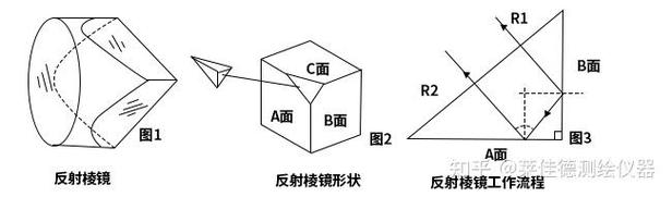 徕卡全站仪设站步骤？徕卡全站仪器使用方法？-第3张图片-优品飞百科