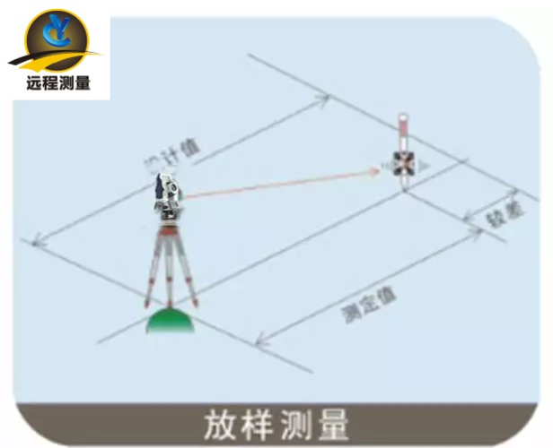 徕卡全站仪设站步骤？徕卡全站仪器使用方法？-第4张图片-优品飞百科