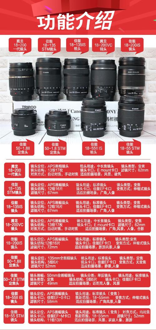 佳能650d镜头接口？佳能650d 镜头？-第5张图片-优品飞百科