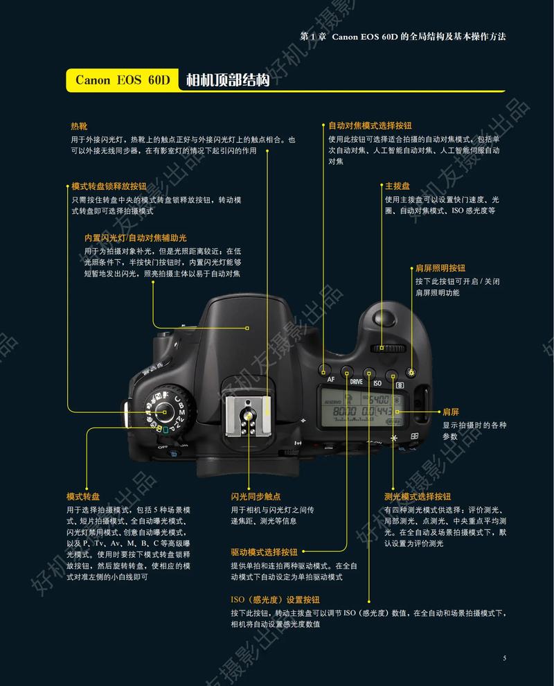 佳能650d镜头接口？佳能650d 镜头？-第7张图片-优品飞百科