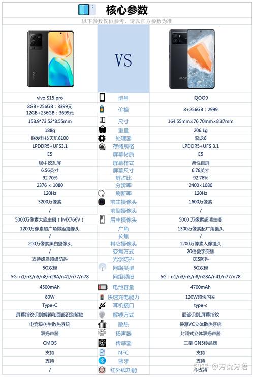 vivos10好吗，vivos10手机好吗?？-第7张图片-优品飞百科