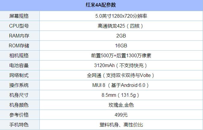 红米4费用多少，红米4市场价？-第5张图片-优品飞百科