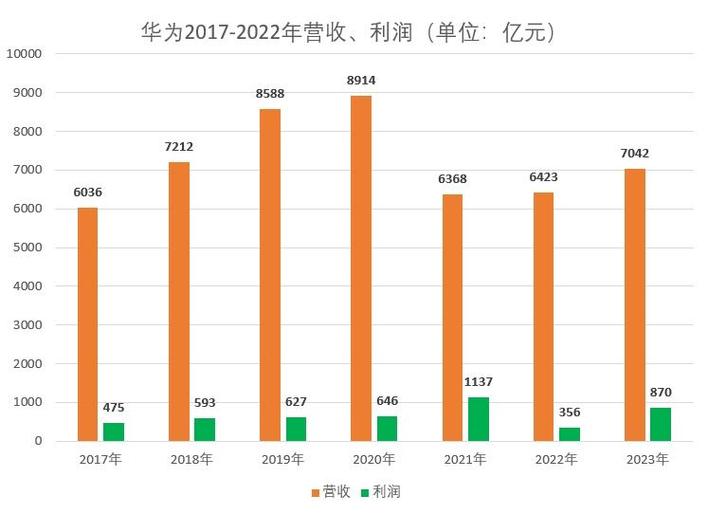 荣耀4费用一般在多少？荣耀4手机怎么样,值得买吗？-第5张图片-优品飞百科