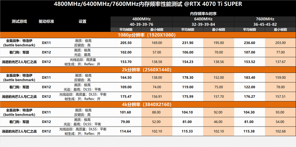 显存容量是什么？显存容量是什么意思6g？-第4张图片-优品飞百科