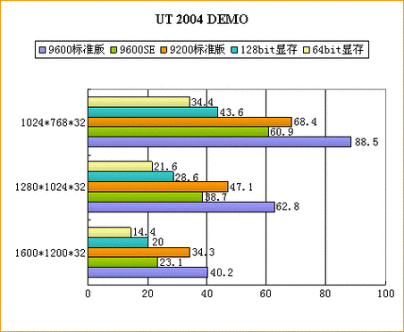 显存容量是什么？显存容量是什么意思6g？-第5张图片-优品飞百科