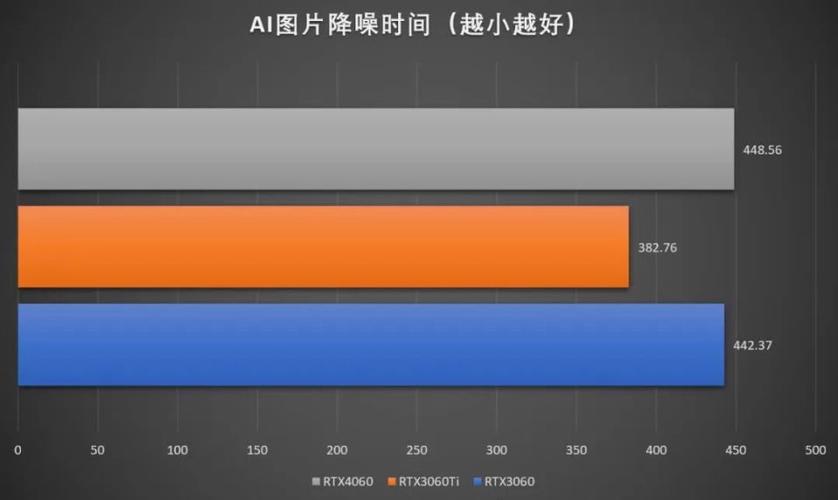 显存容量是什么？显存容量是什么意思6g？-第6张图片-优品飞百科