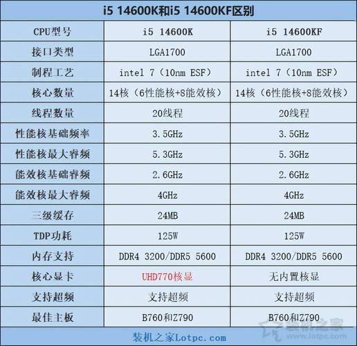 8400cpu配什么主板好，840处理器用什么主板-第5张图片-优品飞百科