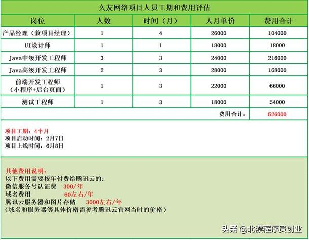 安卓开发是做什么的，安卓开发是干什么的？-第3张图片-优品飞百科