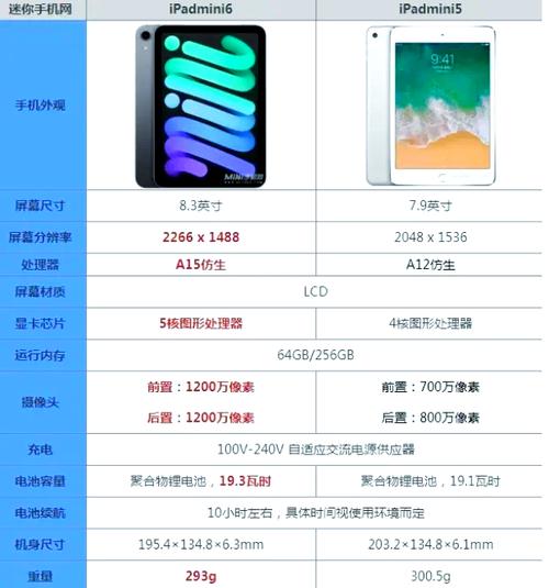 苹果mini5和mini4哪个好？苹果mini5比mini4好多少？-第4张图片-优品飞百科