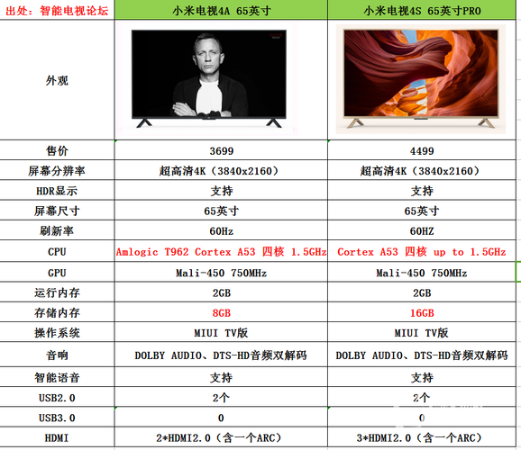 小米4a4c4x4s哪个好？小米4a4c和4s4x哪个值得入手？-第2张图片-优品飞百科