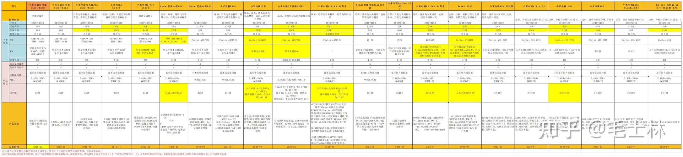 小米4a4c4x4s哪个好？小米4a4c和4s4x哪个值得入手？-第4张图片-优品飞百科