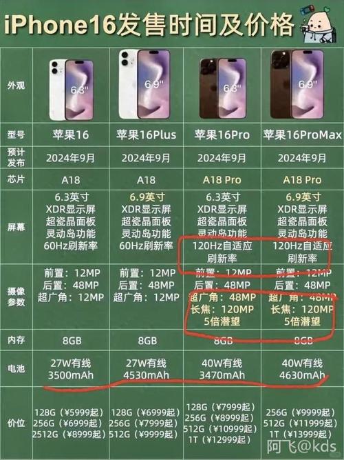 2020苹果6s多少钱？苹果6s现在多少钱一台？-第3张图片-优品飞百科