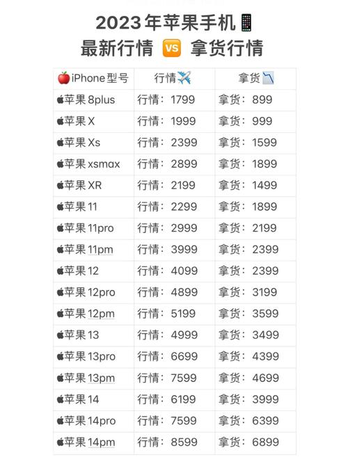 2020苹果6s多少钱？苹果6s现在多少钱一台？-第5张图片-优品飞百科