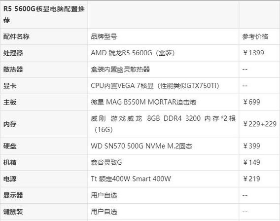 笔记本可以组装机吗?笔记本电脑可不可以组装?-第2张图片-优品飞百科 笔记本可以组装机吗?笔记本电脑可不可以组装?-第2张图片-优品飞百科