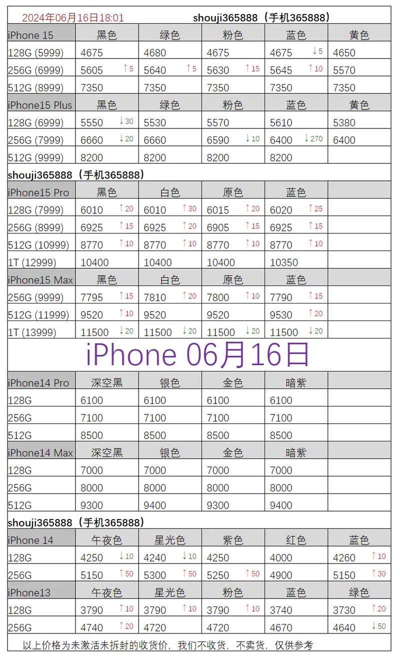 iphone6像素多少，iphone6的像素是多少万的？-第4张图片-优品飞百科