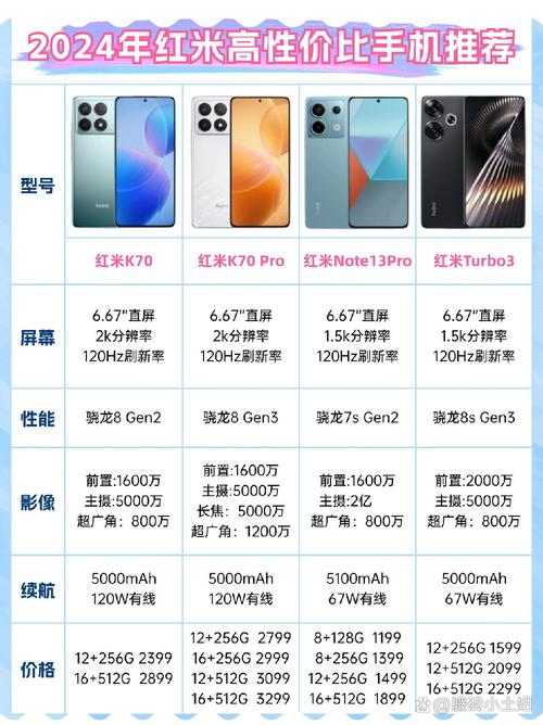 红米k30和vivoz6哪个好？小米k30和vivoz6哪个好？