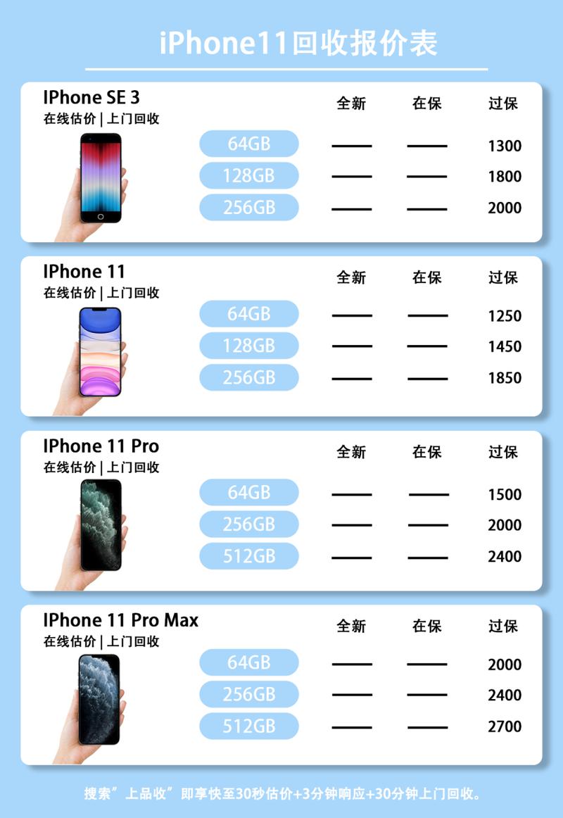 二手苹果11市场价多少钱，二手苹果11市场费用多少钱-第3张图片-优品飞百科