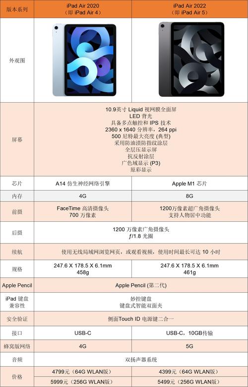 ipadair是什么时候出的？ipadair什么时候出的新款？-第2张图片-优品飞百科